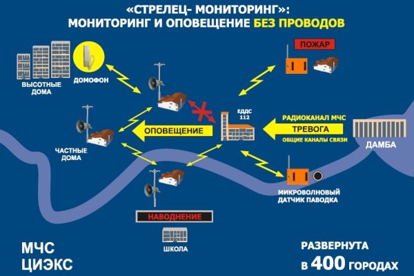 Кракен ссылка на тор официальная онион