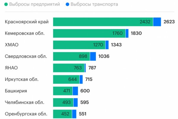 Кракен сайт 2krnk