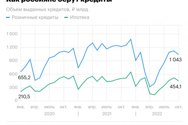 Что такое кракен в интернете