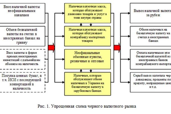Кракен даркнет маркетплейс